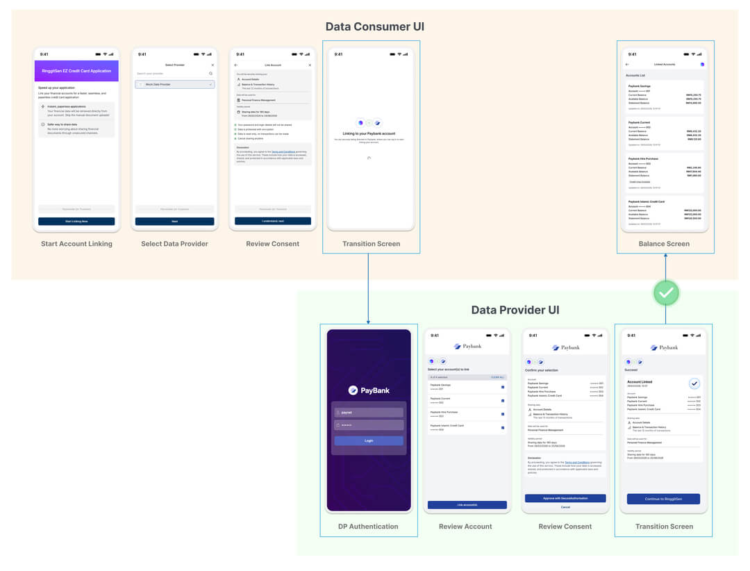 DC consent initiation screen