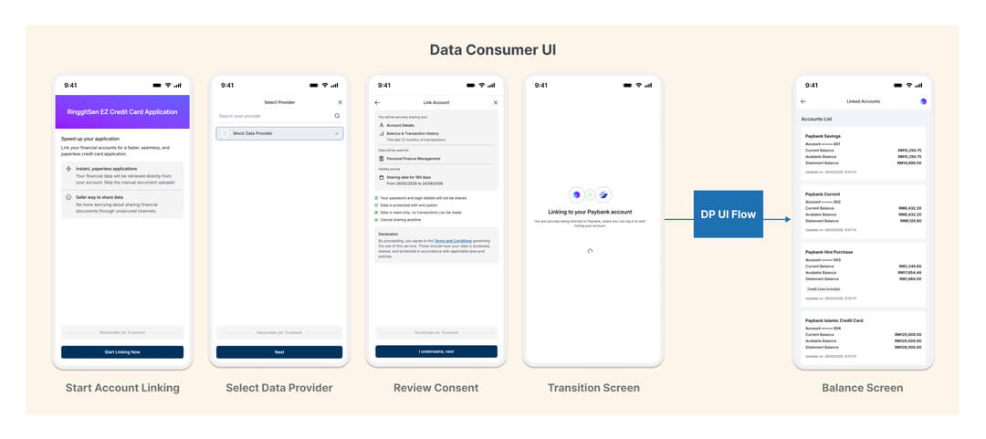 DC consent initiation screen
